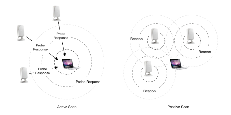 Understanding the scan WiFi Explorer Pro - Intuitibits